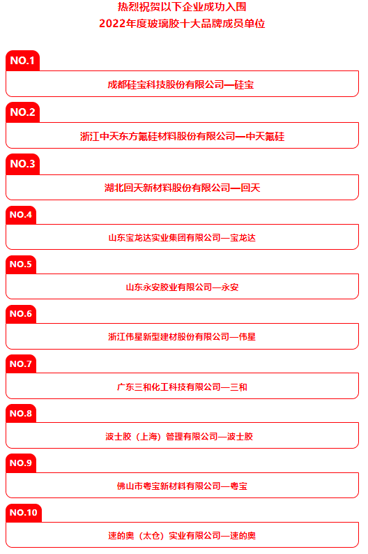 “粵寶”實(shí)力躋身2022年度玻璃膠十大品牌之一！插圖1